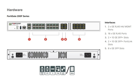 FG-201F フォルティネット フォルティゲート 201F 950 UTP 928 ATP 247 フォルティケア 811 企業保護